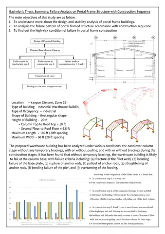 Bachelor's thesis: Failure analysis on portal frame structure with construction sequence